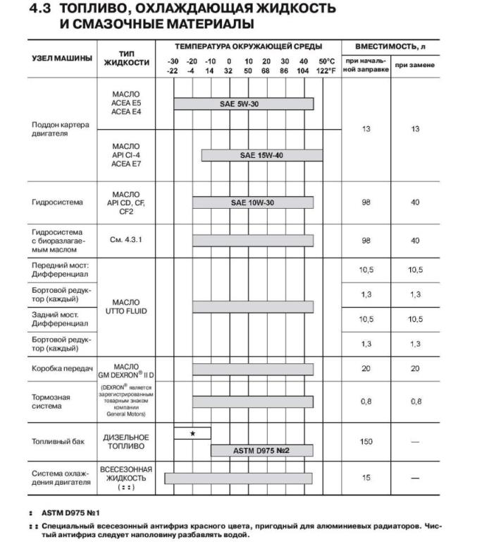 Лила 53 план жидкостей